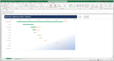 Projektmanagement Bundle I Excel Vorlage I Excelpedia.